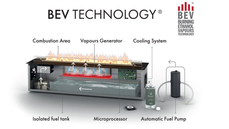 Teknologjia BEV® – Inovacion që ndryshon lojën në projektet Premium